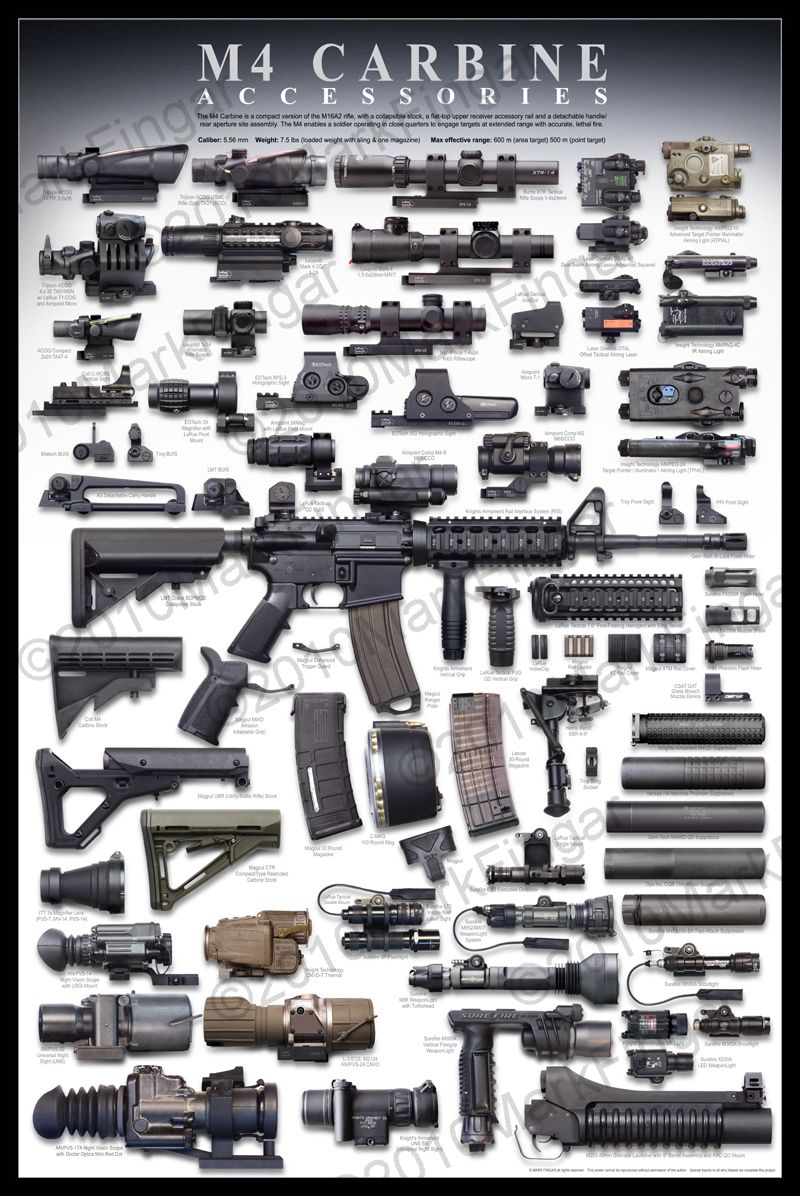 Poster of M4 and accessories