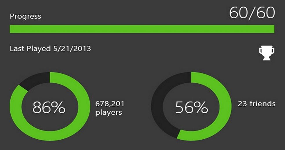 Xbox Career System