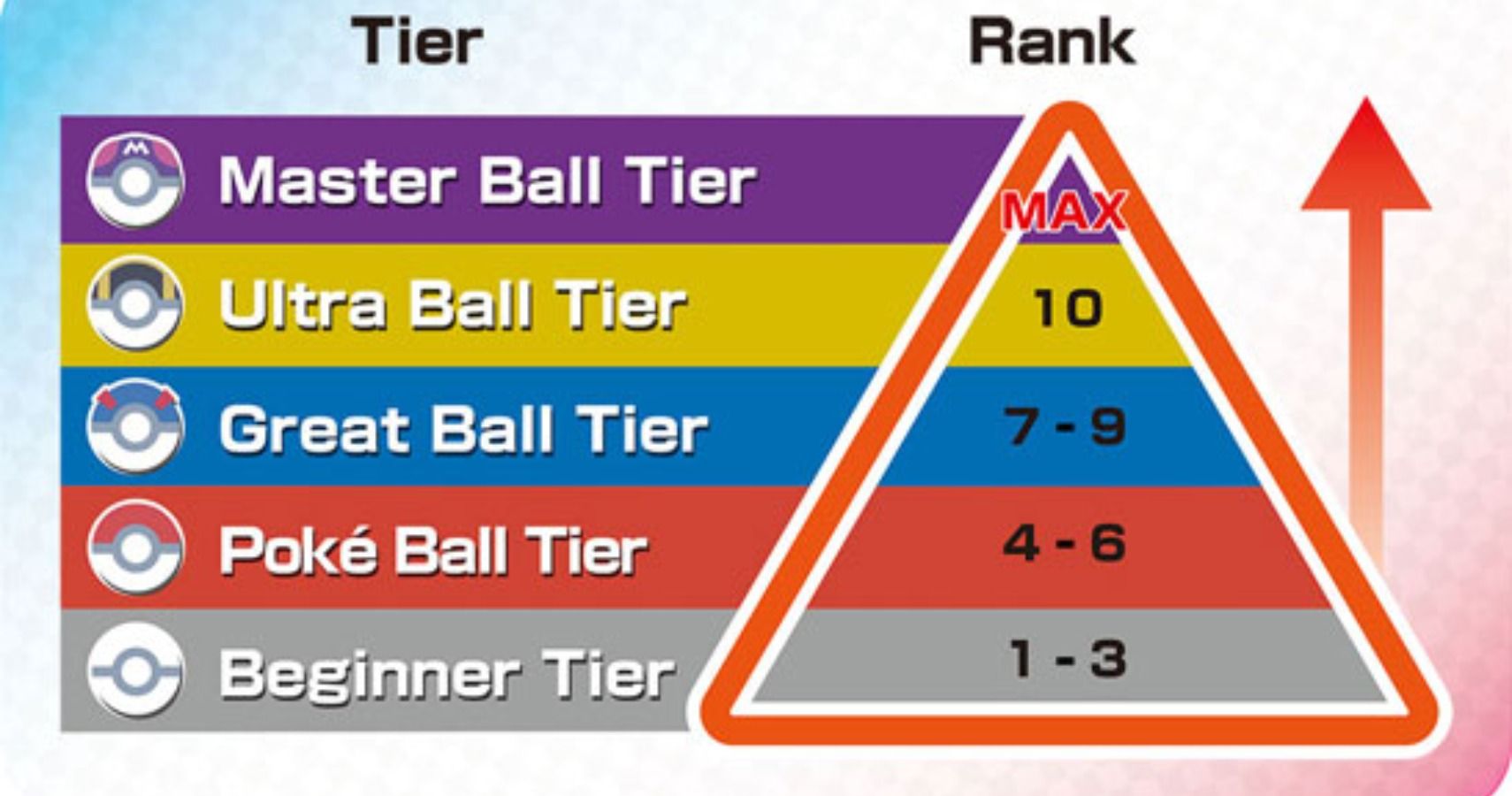 Pokemon Sword &amp; Shield Tiers
