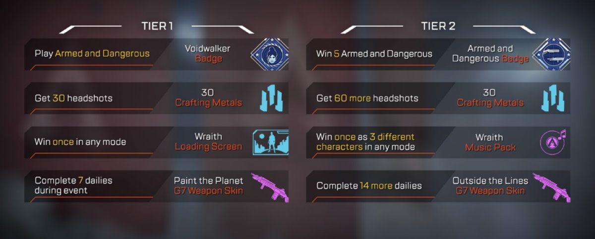 Rewards