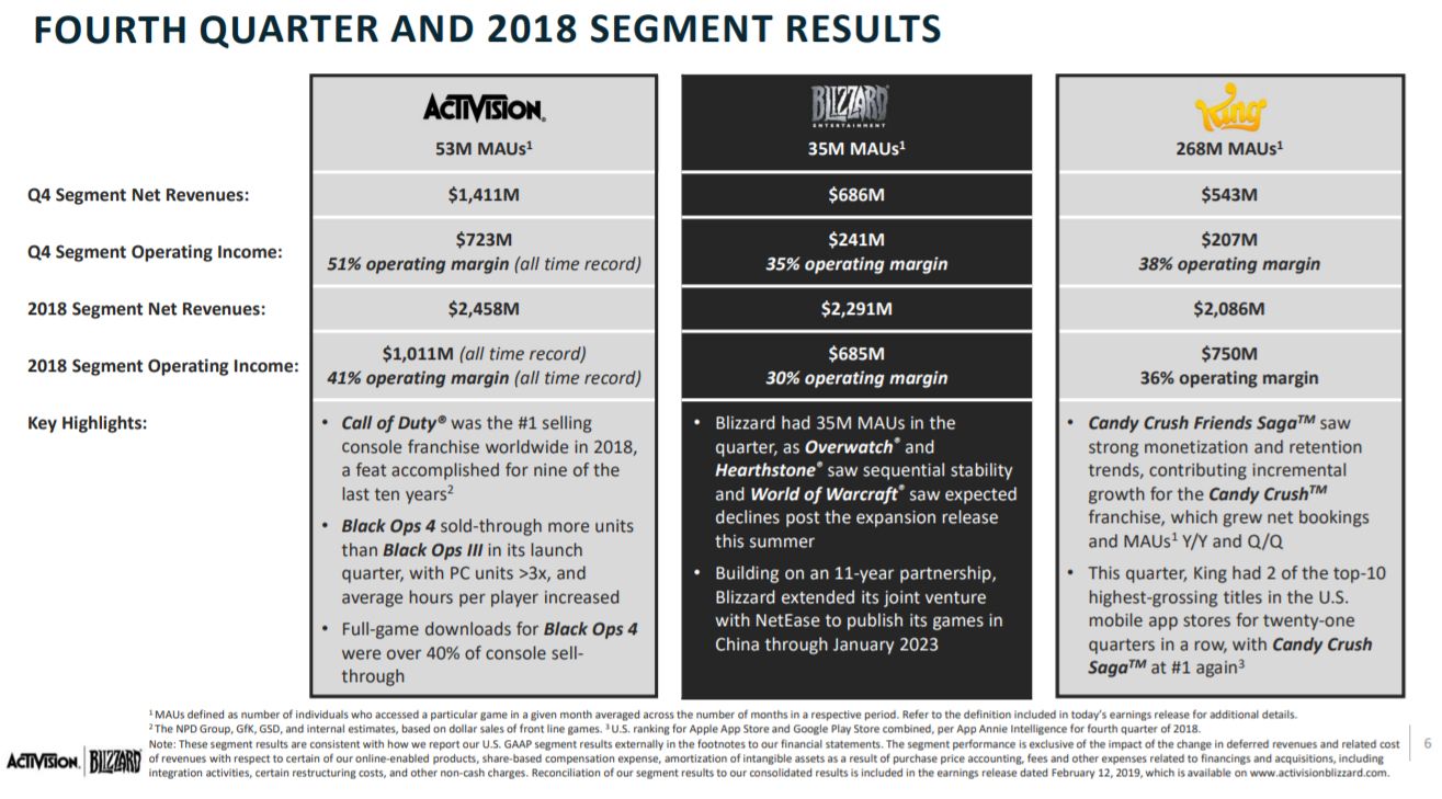 diablo 3 long financials larger