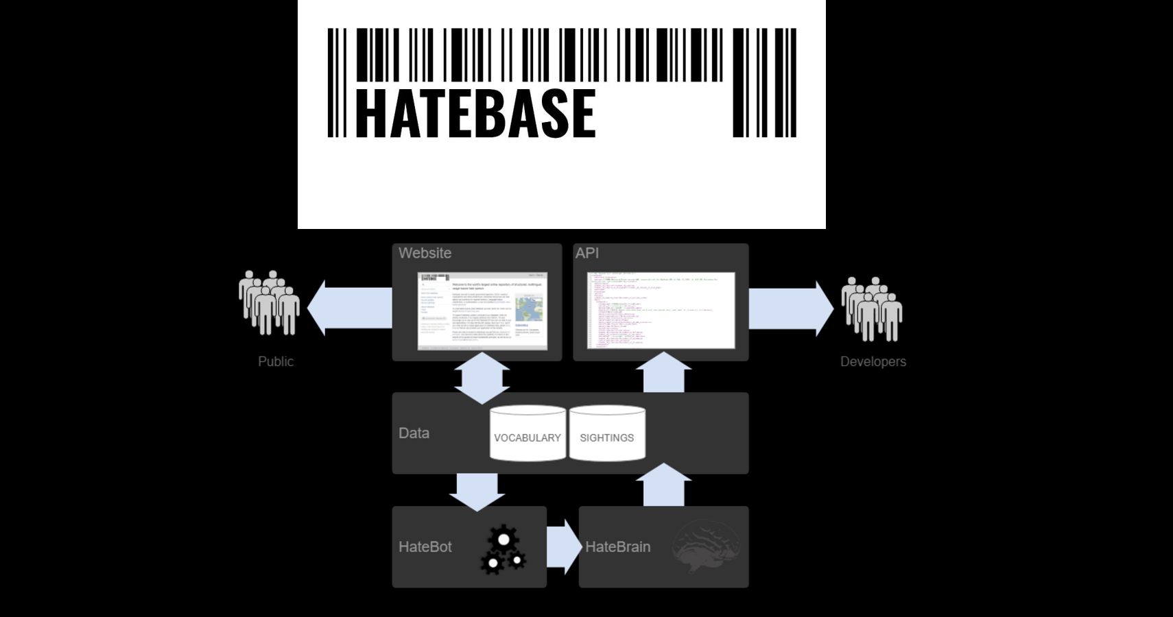 hatebase how it works