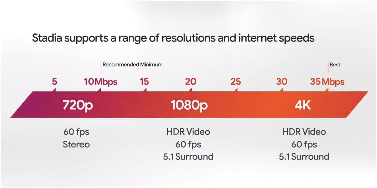 Google Pixel Internet