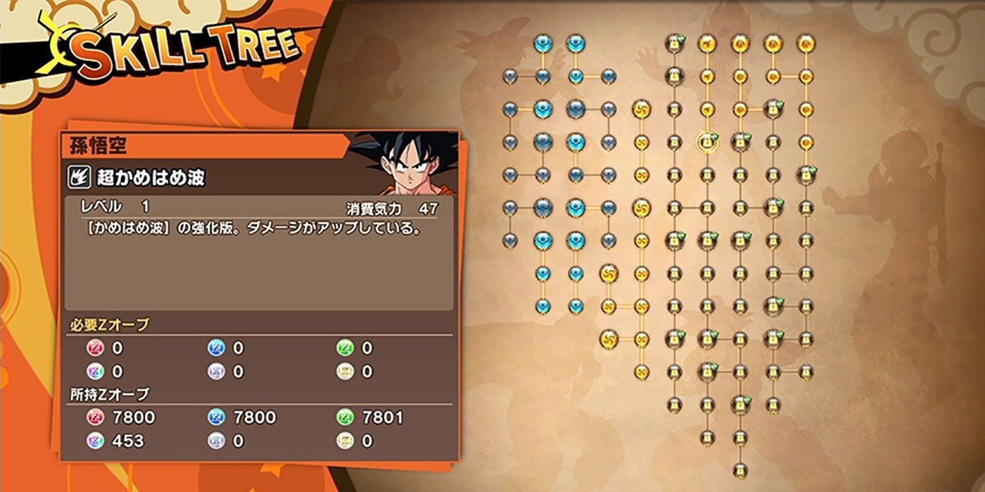 skill tree