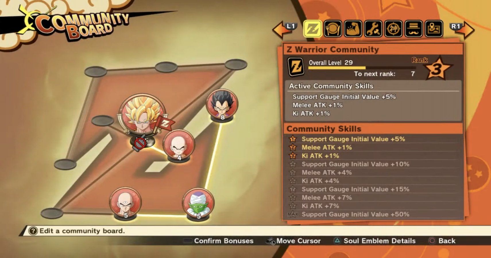 Community boards help to adjust specific levels on concepts like food, training, and fighting.