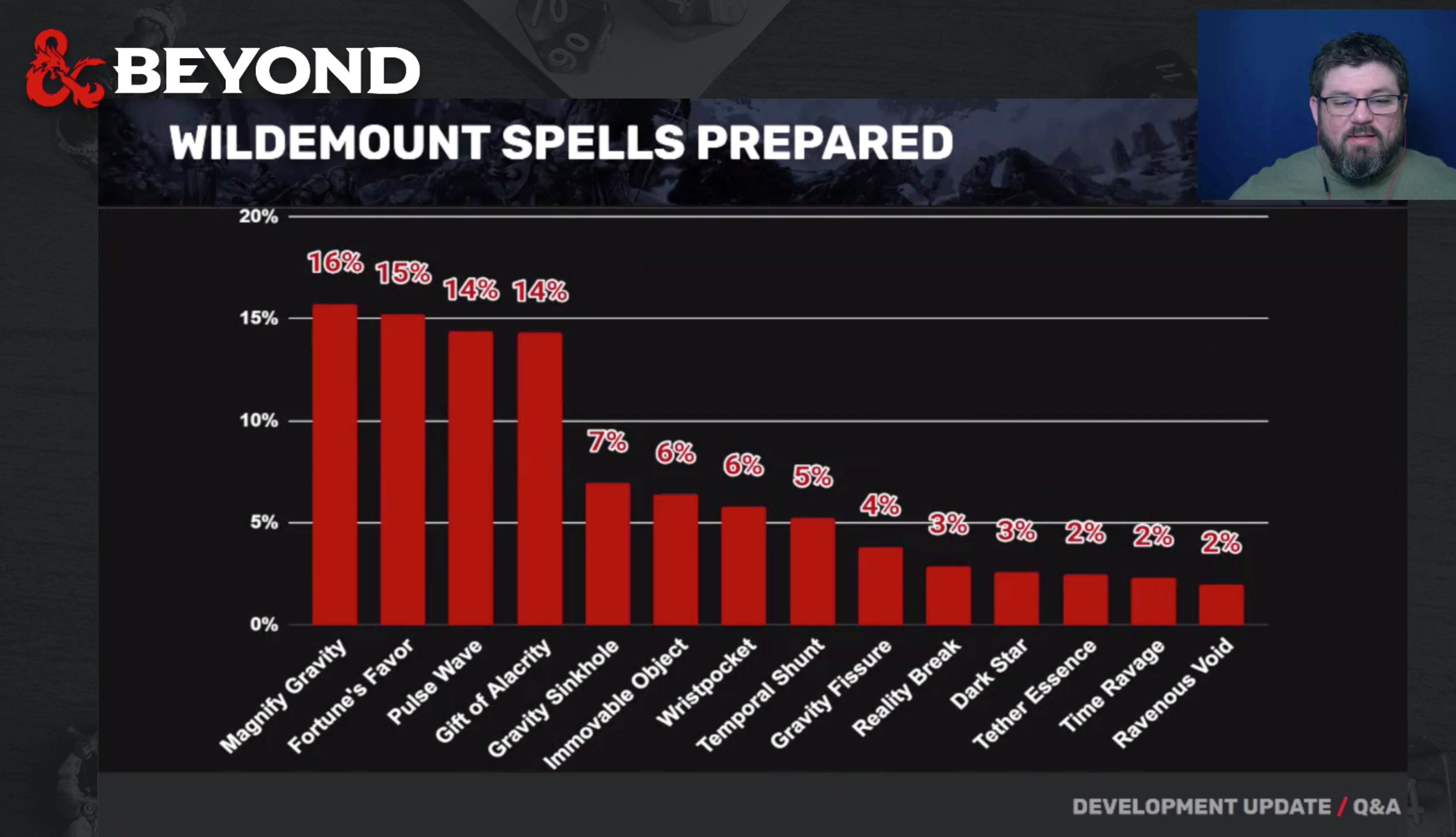D&D Wildemount Players Prefer The Echo Knight Subclass