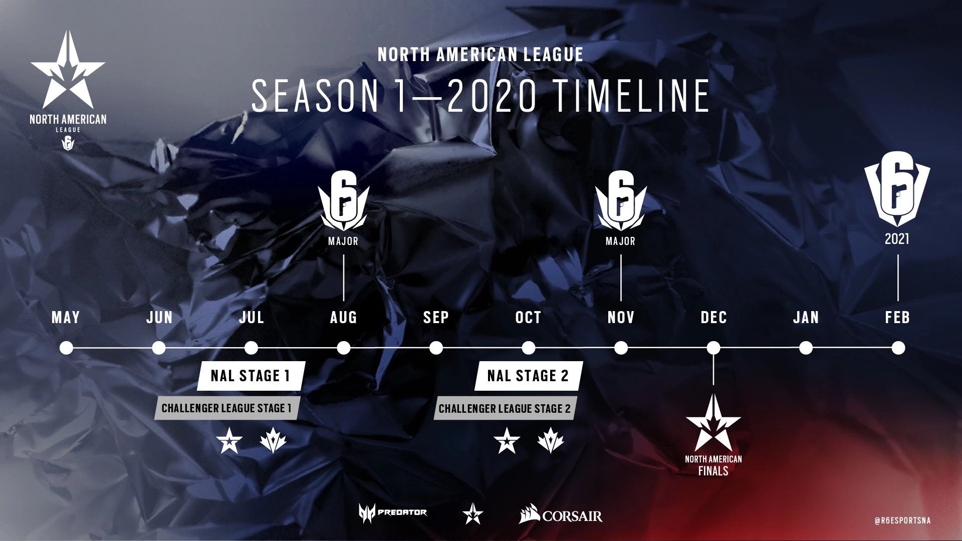 North American League