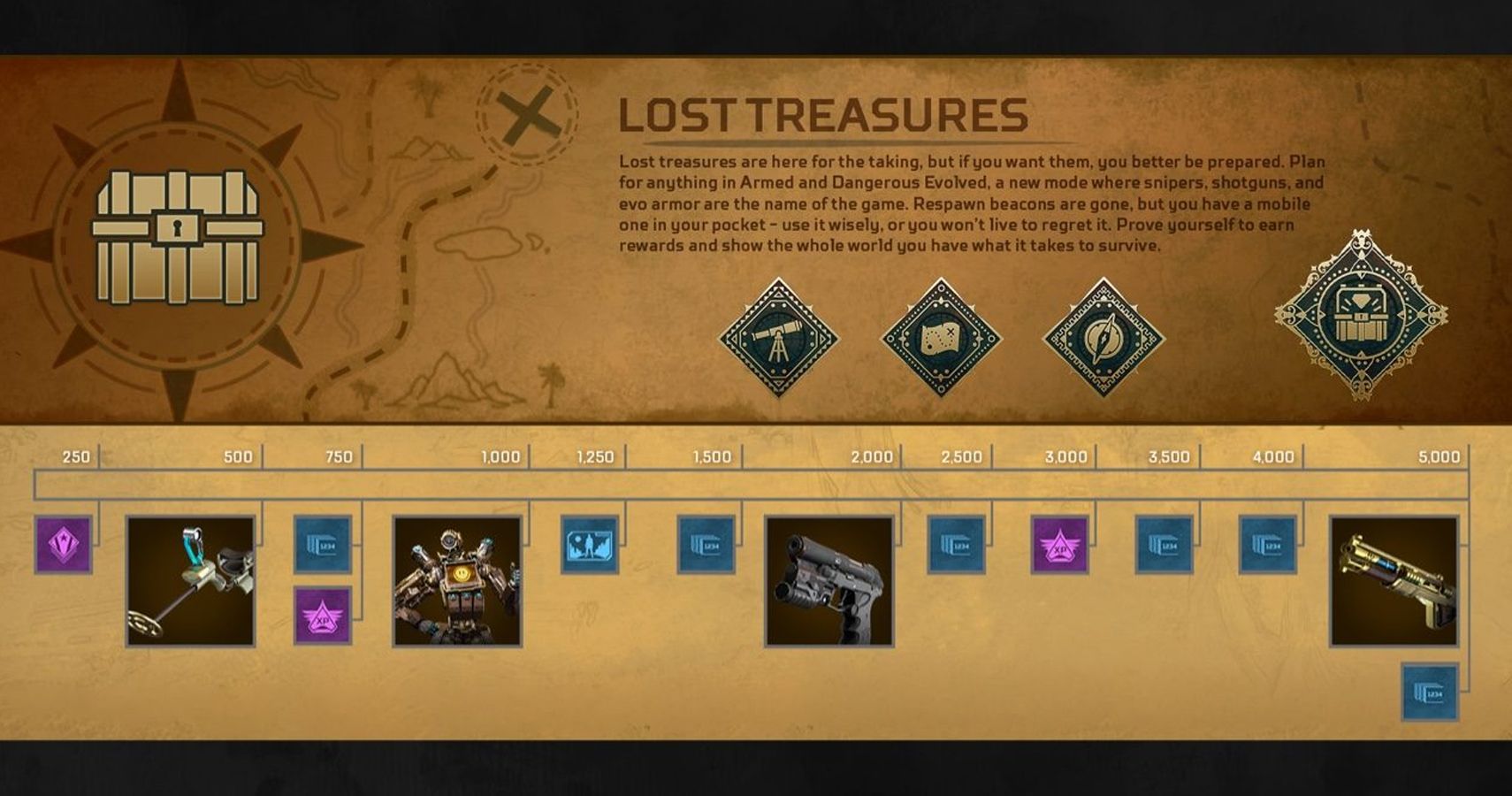 Apex Legends Lost Treasures Skins Rewards