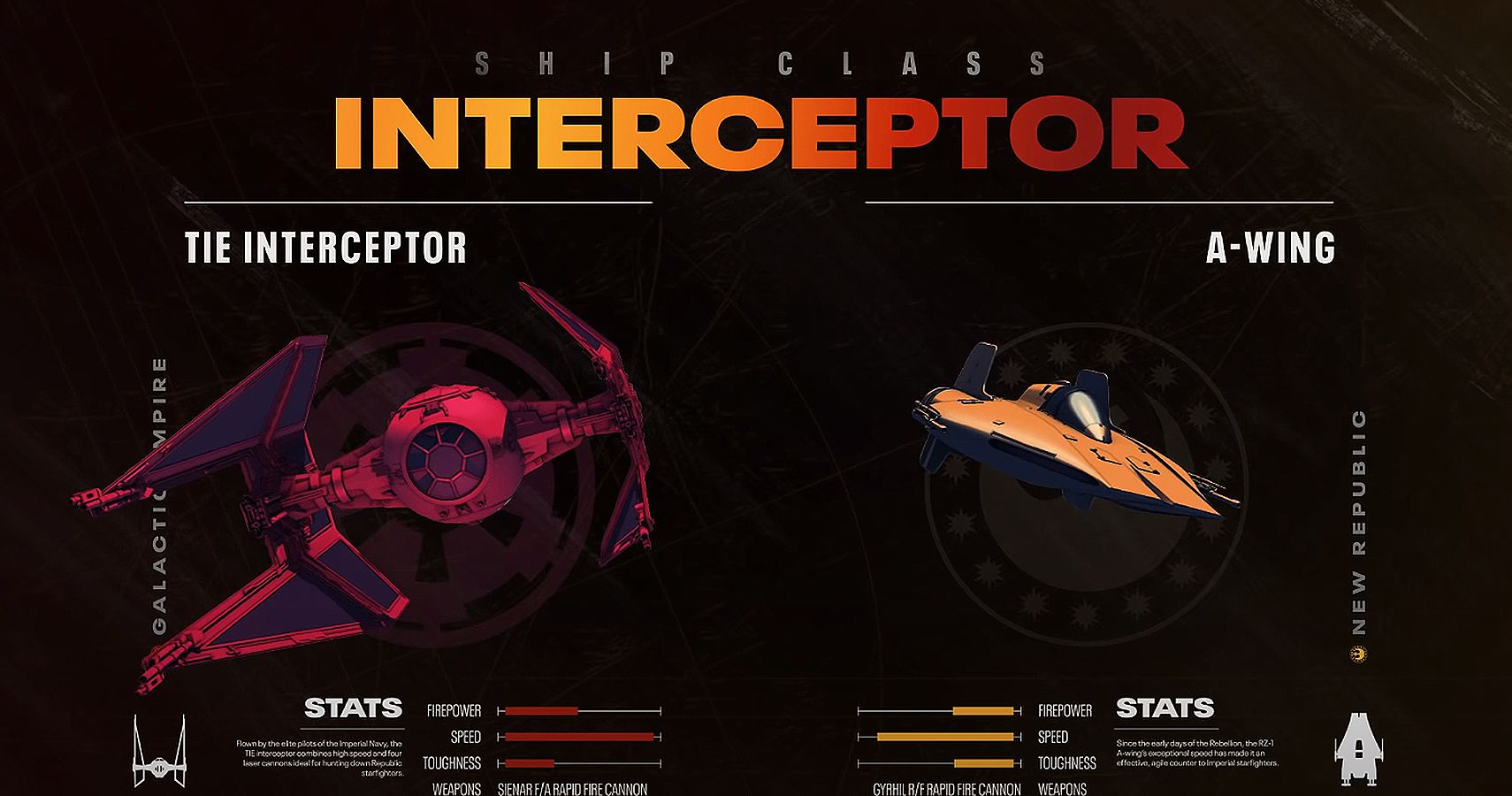 star wars squadron Inteceptor class stats infographic.PNG