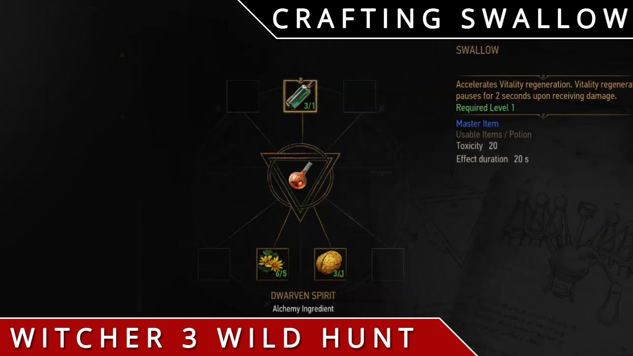Crafting Swallow