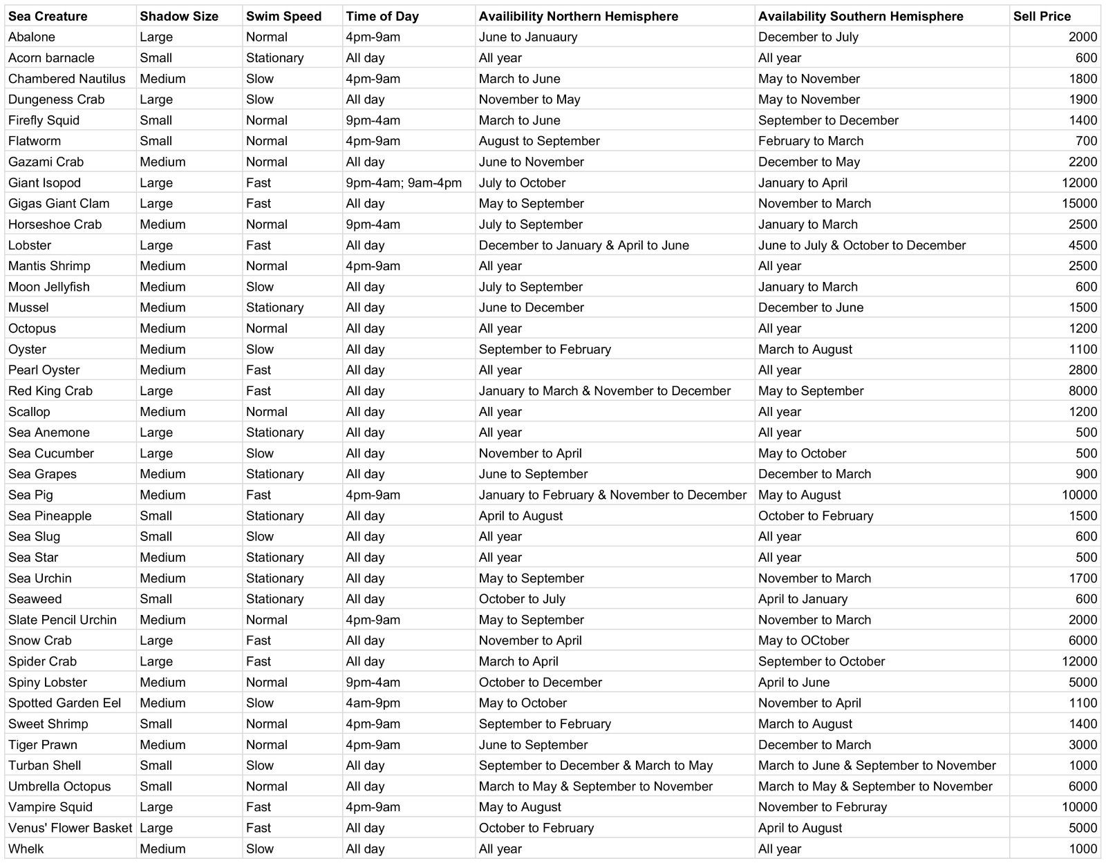Diving Sheet