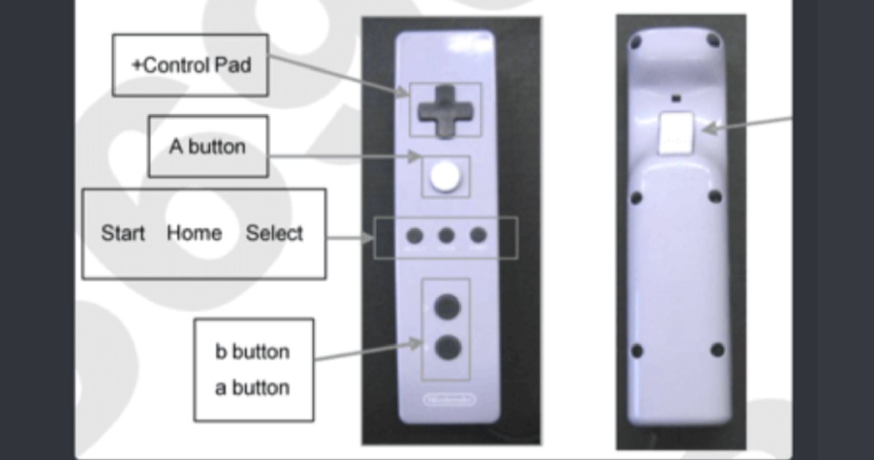 wiimotes leak