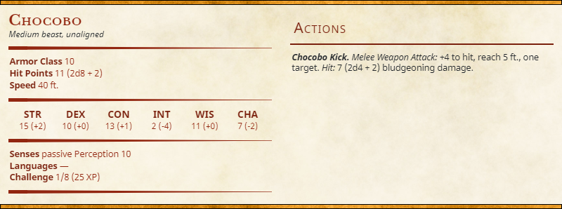 Chocobo Dungeons &amp; Dragons