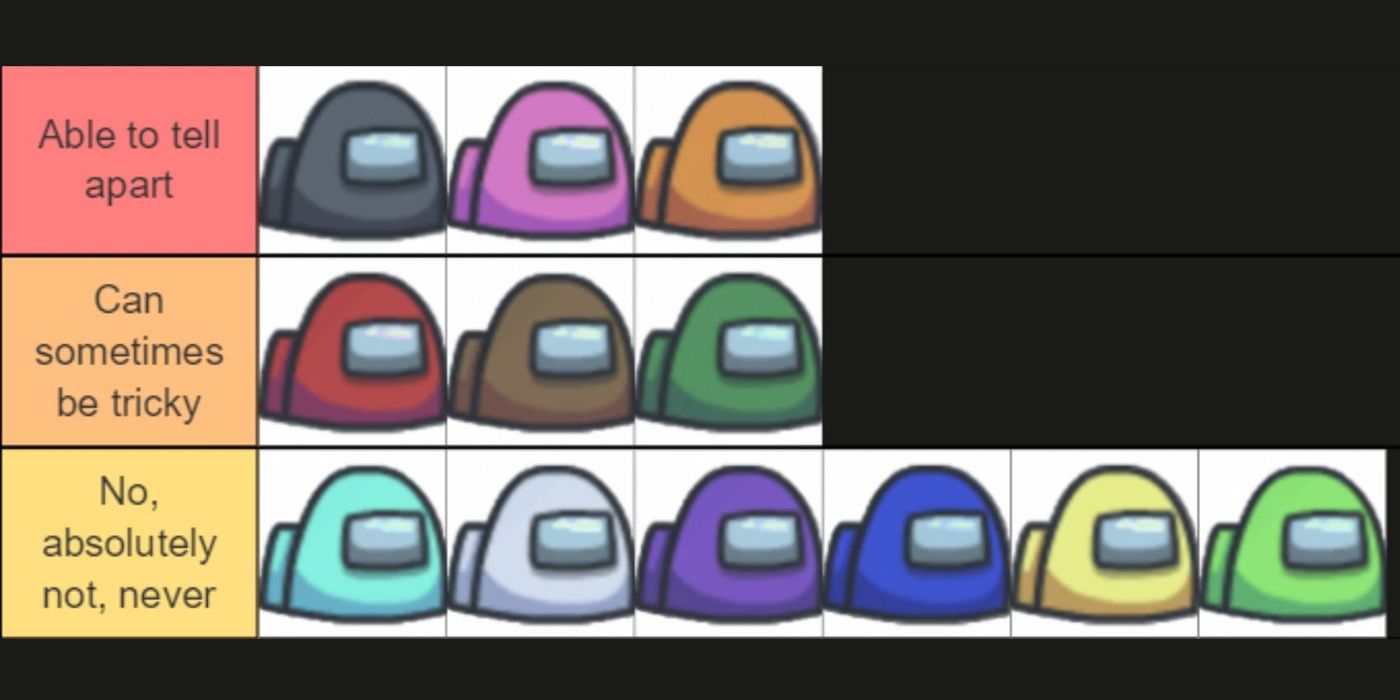 Among Us Tiermaker List On How Easily Color-Blind People Can Differentiate The Colors