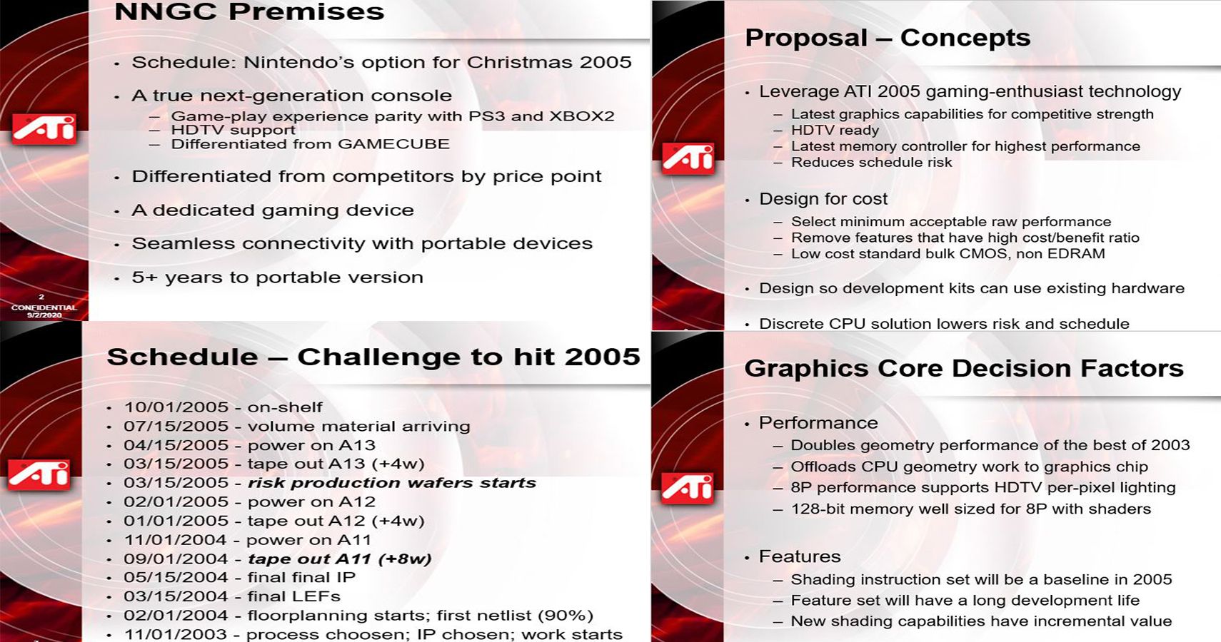Leaked HD GameCube Proposal slides
