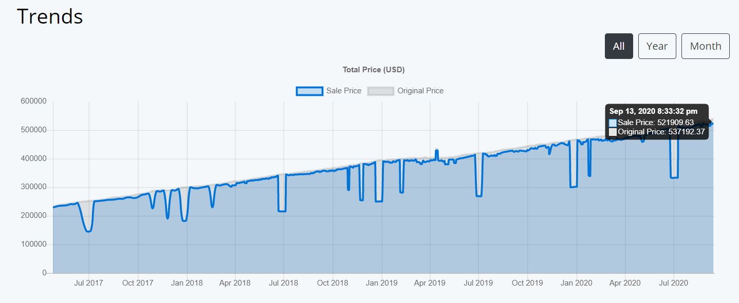 Steam Price screen grab
