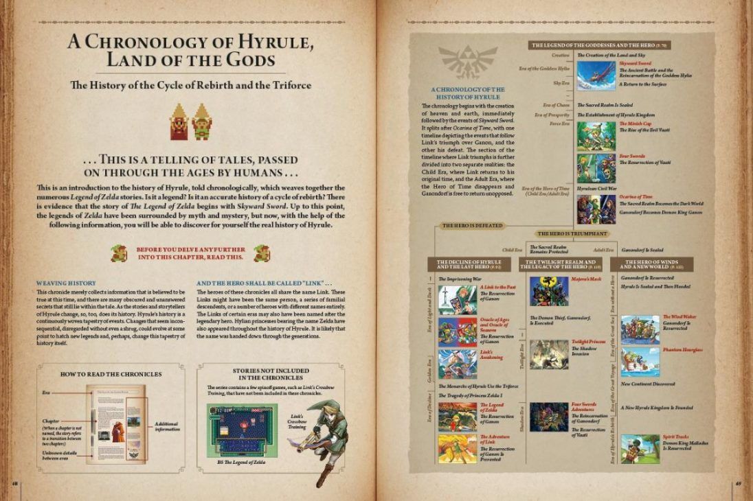 official zelda timeline hyrule historia