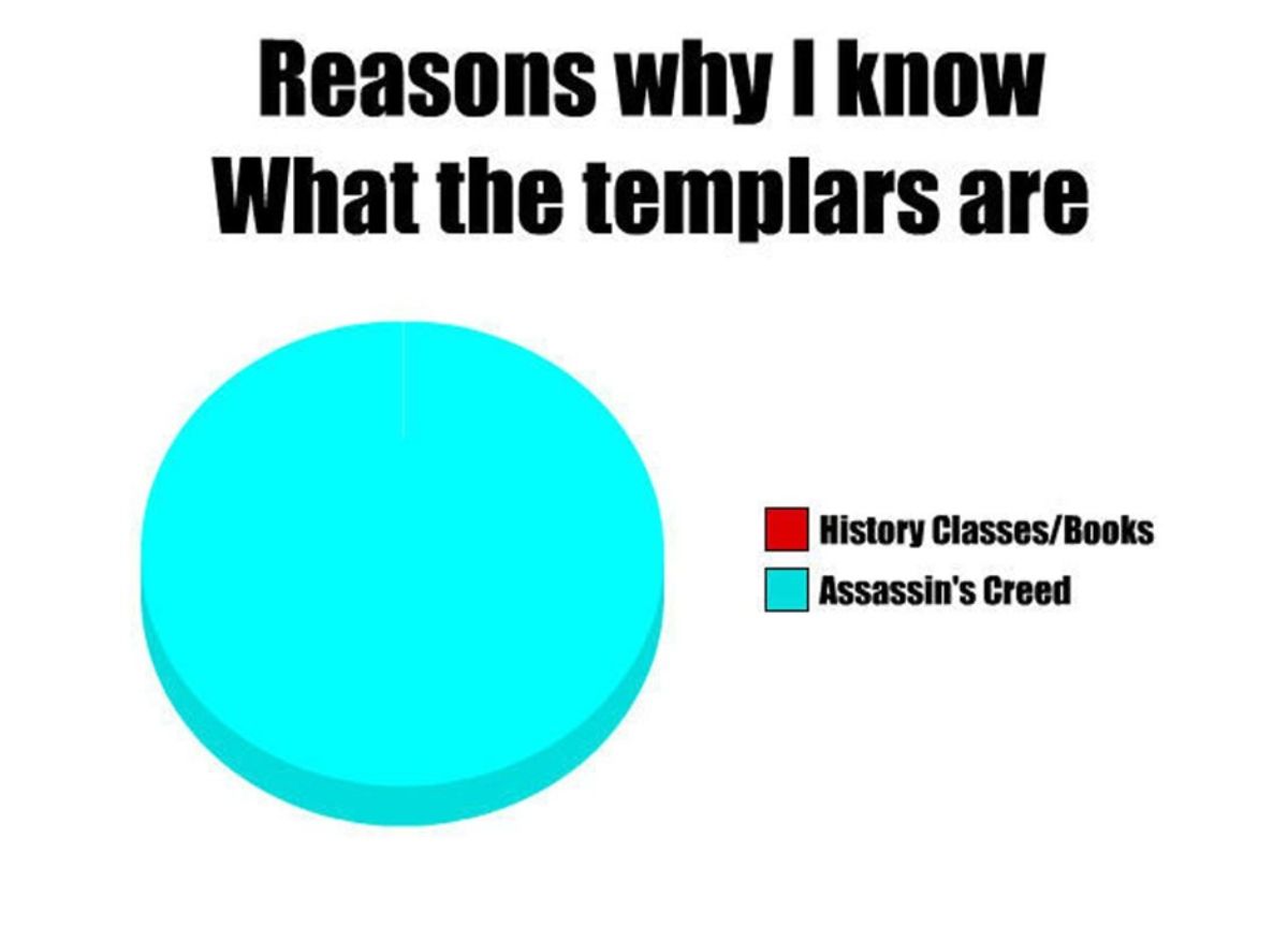 Assassin's Creed History Lessons Meme