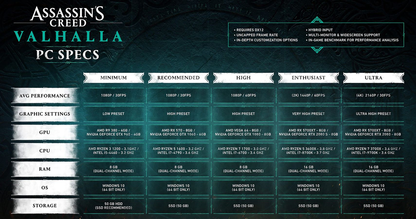 Assassins Creed Valhalla PC Specs