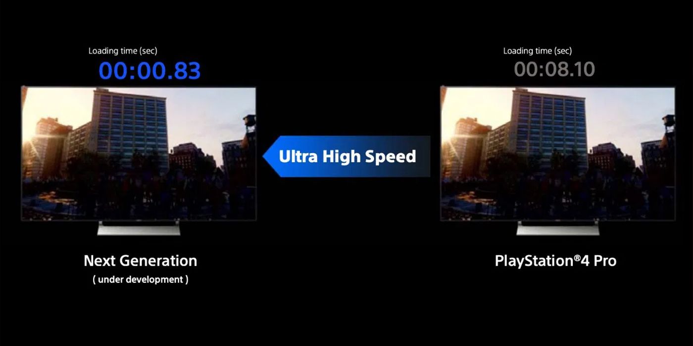 load times