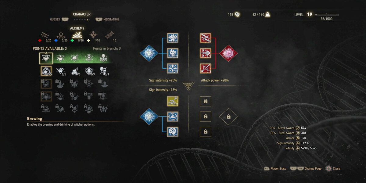 table showing signs in the witcher 3