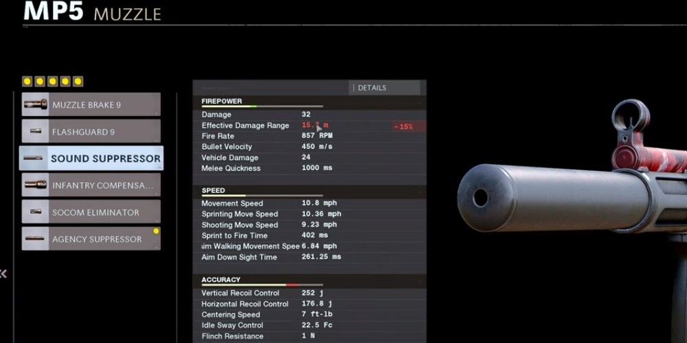 Mp5 Stats In Call Of Duty Cold War