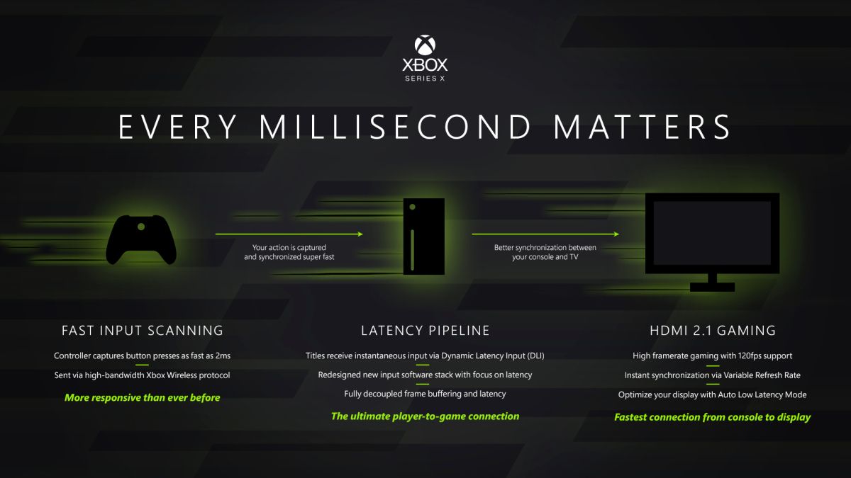 Xbox Series X Input Scanning