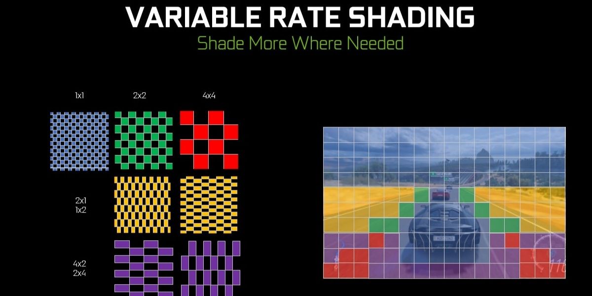 Xbox Series X Variable Rate Shading