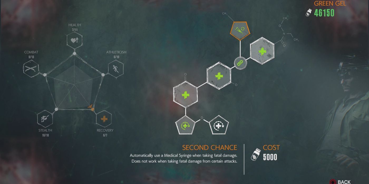 Evil within 2 upgrade trees