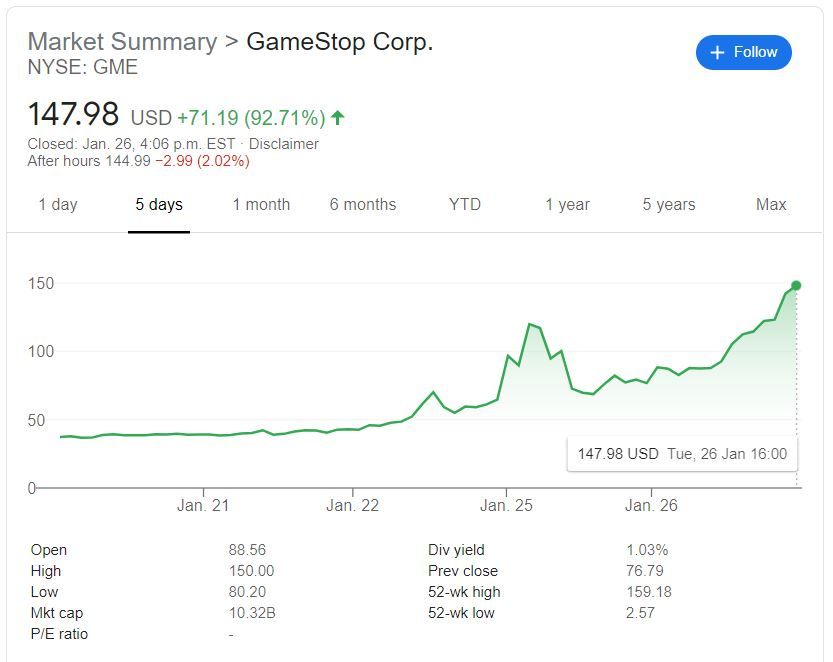 Gamestop Stock Price