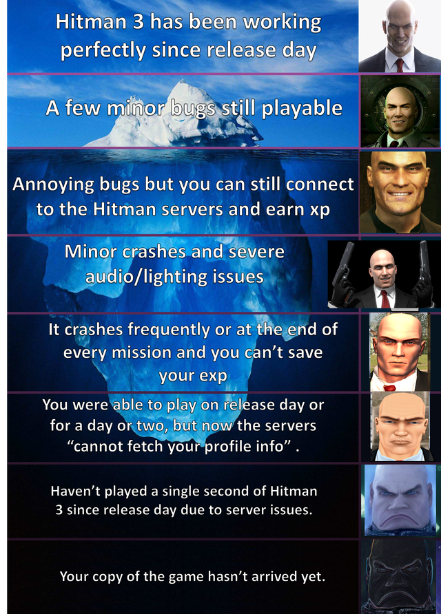 A Hitman 3 meme in the form of an iceberg. With every descending layer, Agent 47's face gets more depressed and twisted using image manipulation. The top layer of the iceberg reads&quot; Hitman 3 has been working perfectly since release day.&quot; The middle of the iceberg reads &quot;A few minor bugs, still playable.&quot; Right underneath the iceberg reads &quot;Annoying bugs, but you can still connect to the Hitman servers and earn XP.&quot; Underneath that level reads &quot;Minor crashes and severe audio/lighting issues.&quot; Underneath that level reads &quot;It crashes frequently or at the end of every mission and you can't save your XP.&quot; The lowest level of the iceberg reads &quot;You were able to play on release day or for a day or two, but now the servers &quot;cannot fetch your profile info&quot;.&quot; Below the iceberg in the pitch-black water reads &quot;Haven't played a single second of Hitman 3 since release day due to server issues.&quot; And finally, underneath that level of water reads &quot;Your copy of the game hasn't arrived yet.&quot;