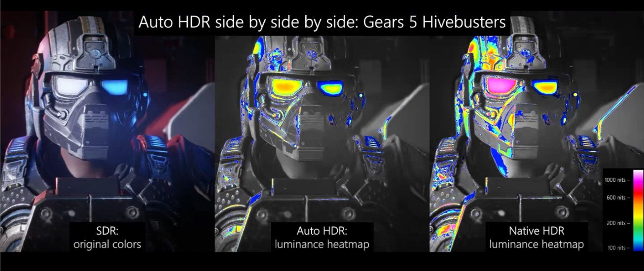 Auto HDR Heatmap