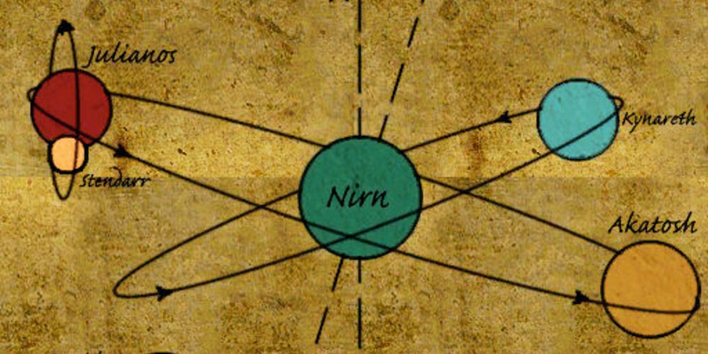Partial map of Nirn's solar system in the Elder Scrolls