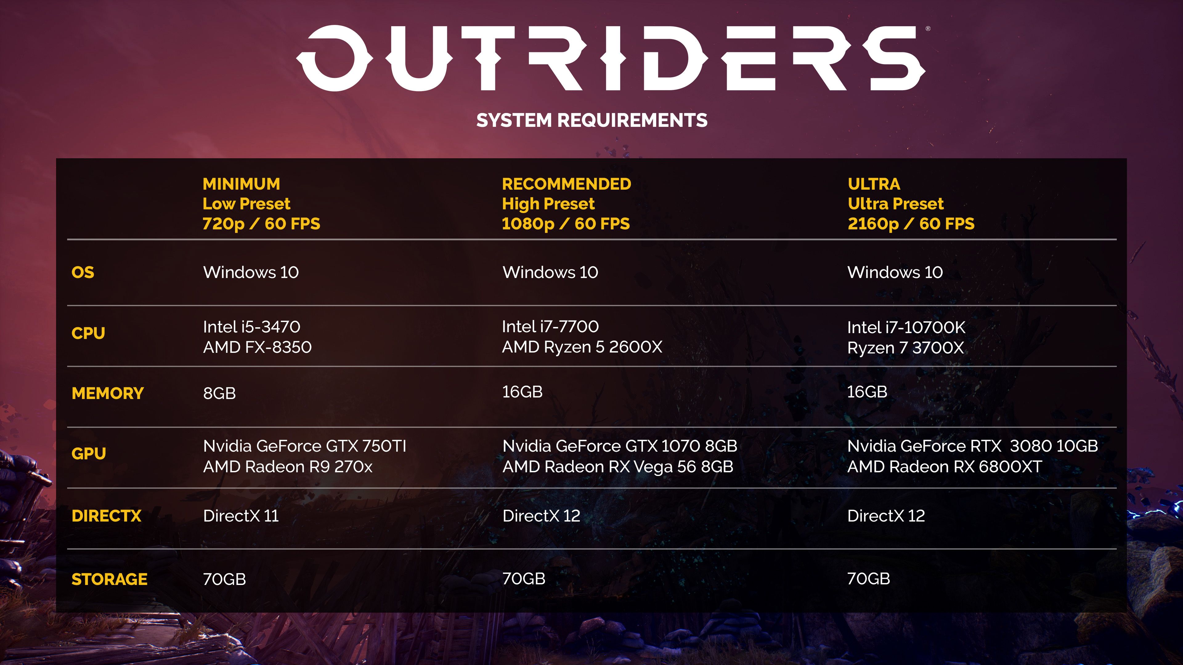 Outriders PC system requirements Steam pre-load size
