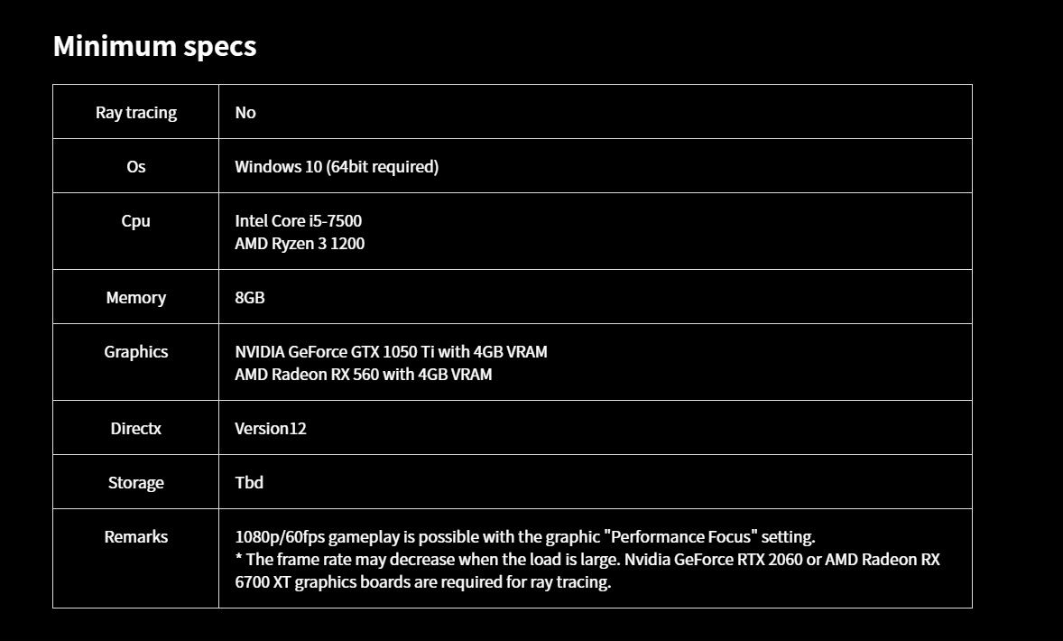 Resident Evil Village PC System Requirements