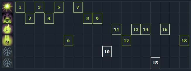 Pugna Ability build