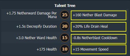 Pugna Talent Tree