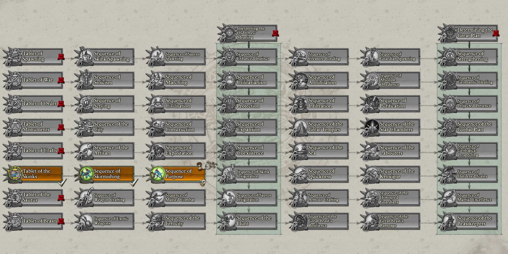 Total War: Warhammer 2 Tech Tree For Lizardmen Faction