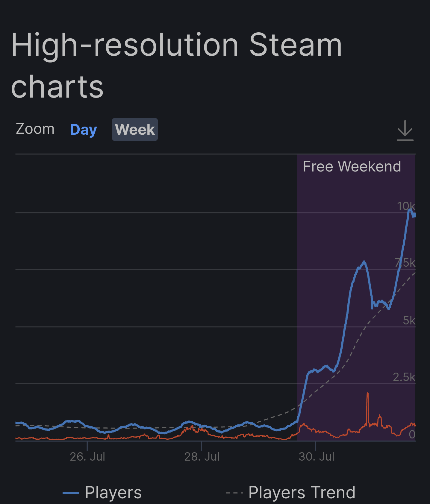 steam use