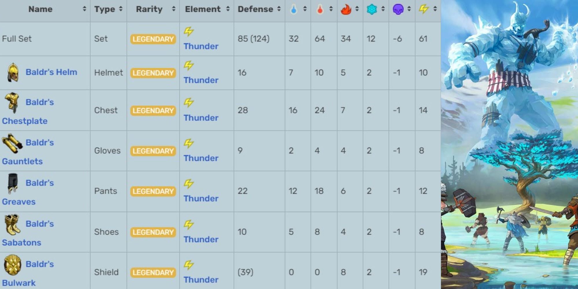 Tribes of Midgard Baldr's Set stats and fighting the giant