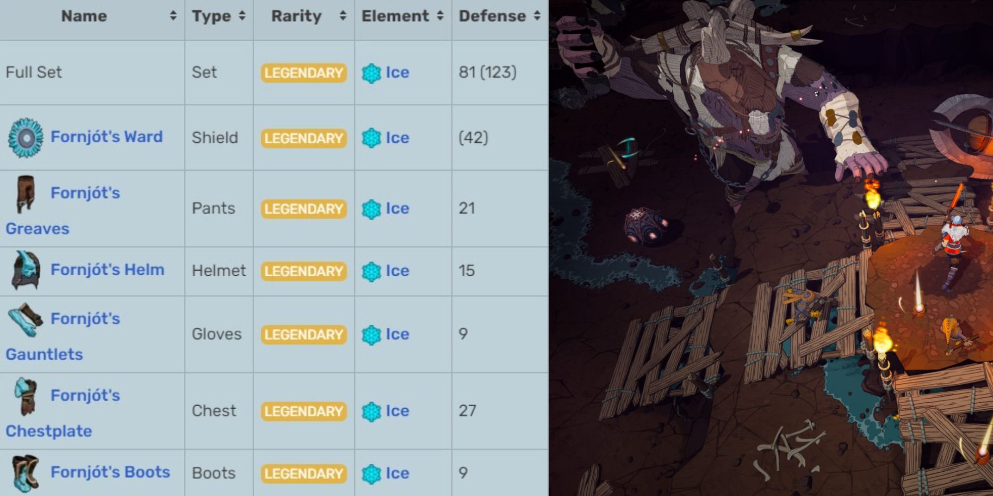 Tribes of Midgard Fornjót's Set stats and fighting on a podium