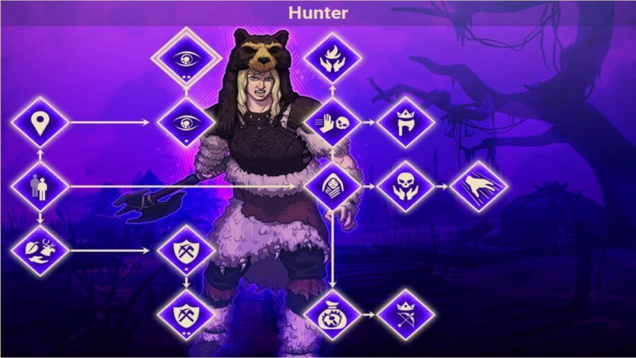 Tribes of Midgard Hunter