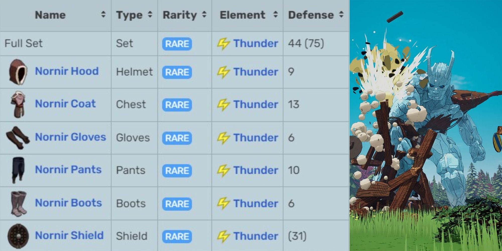 Tribes of Midgard Nornir Set stats and giant destroying