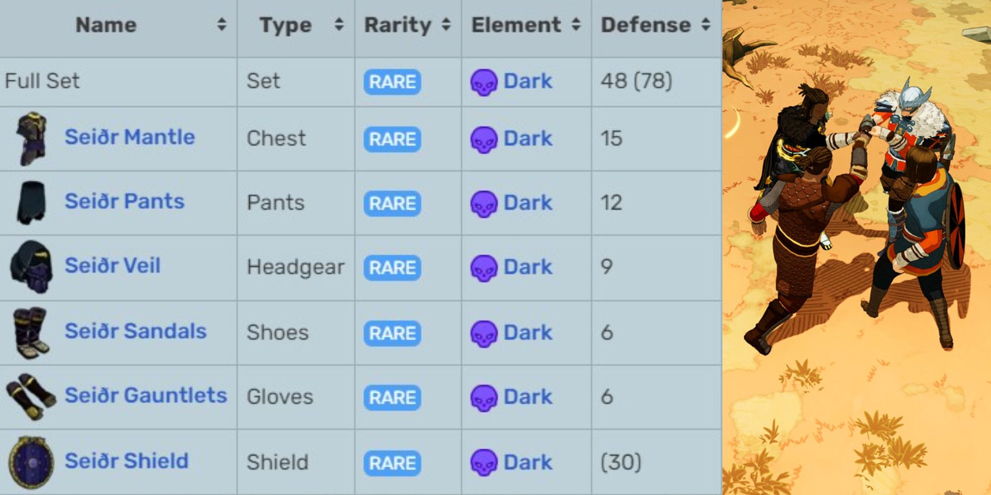 Tribes of Midgard Seiðr's Set and group banding together