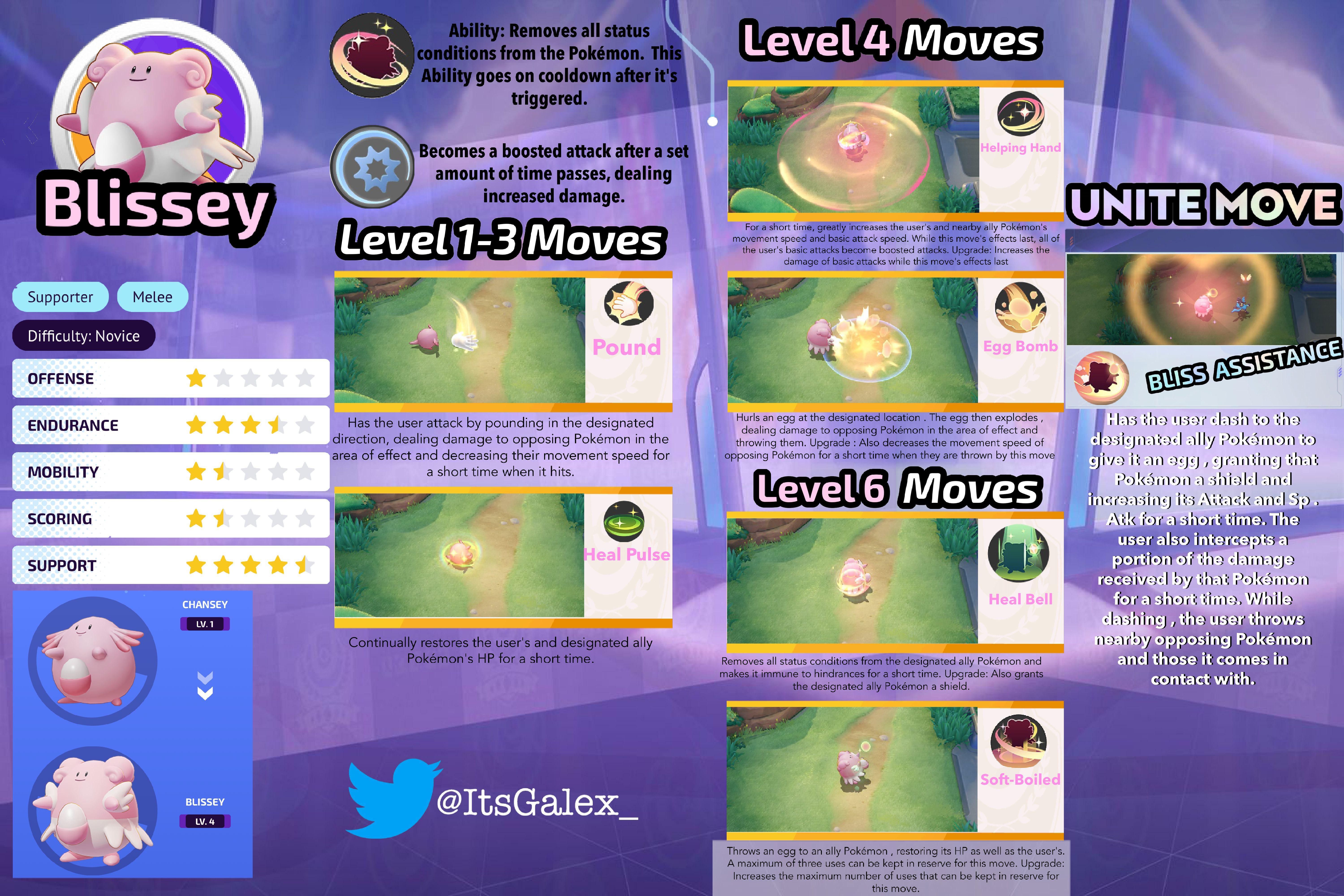 blissey moves pokemon unite