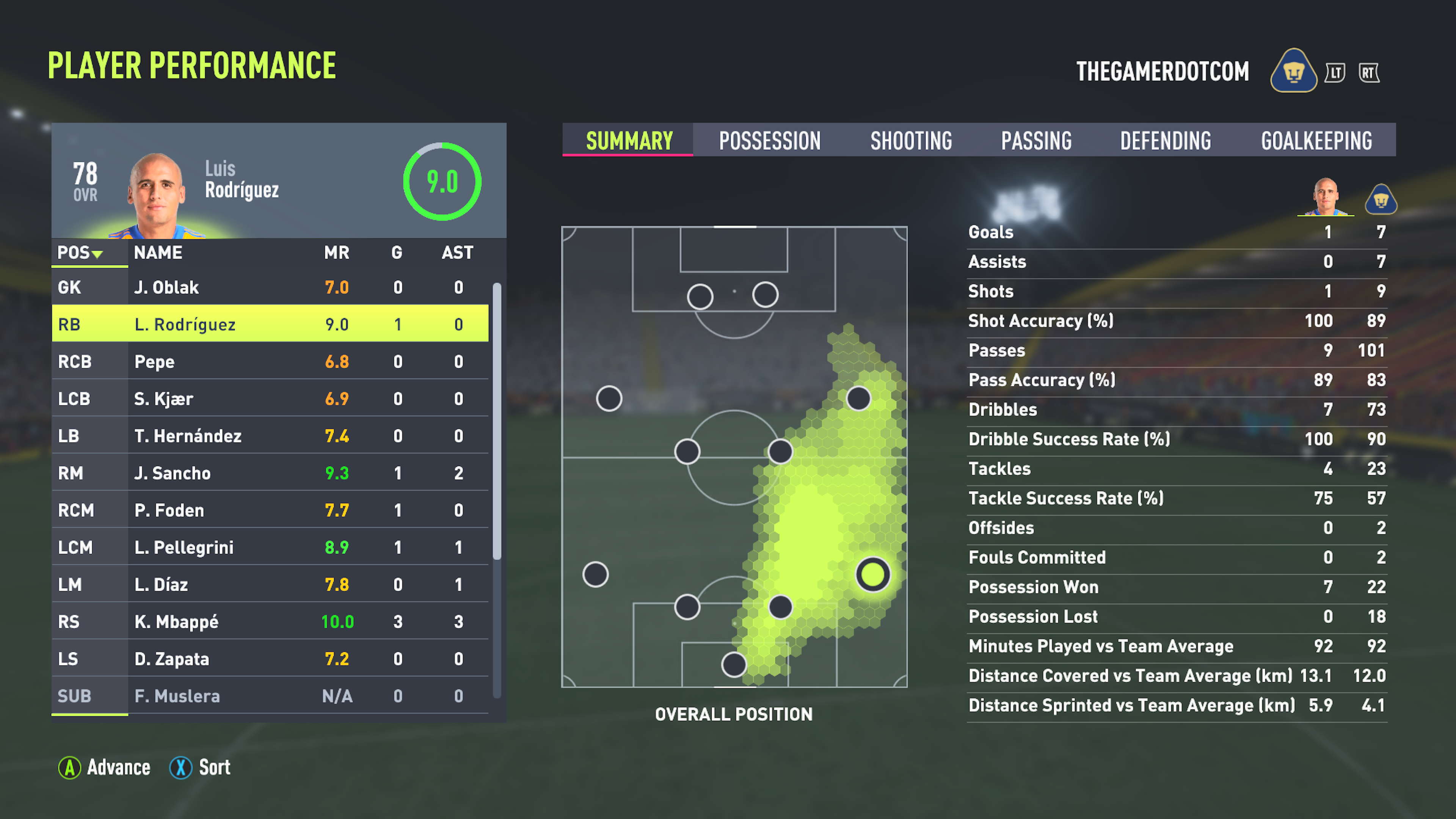 FIFA 22
