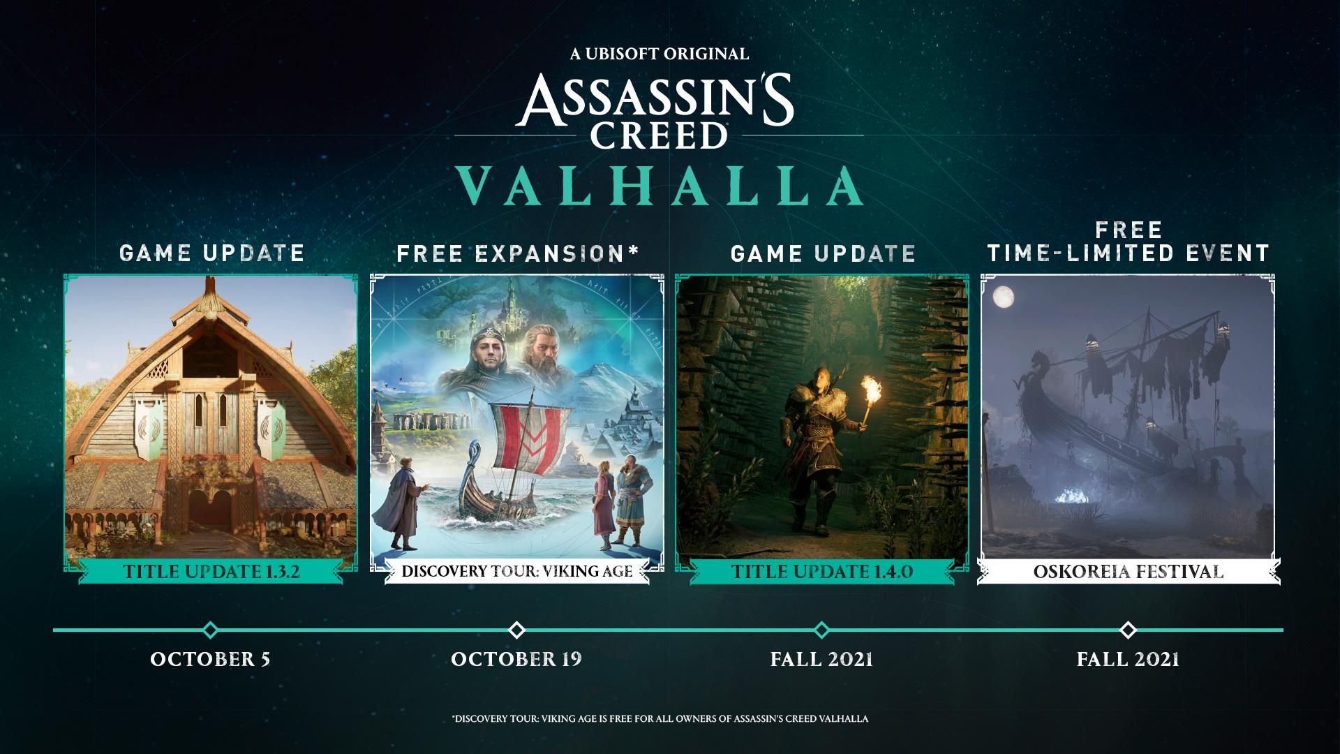 Assassin's Creed Valhalla Content Roadmap Fall 2021