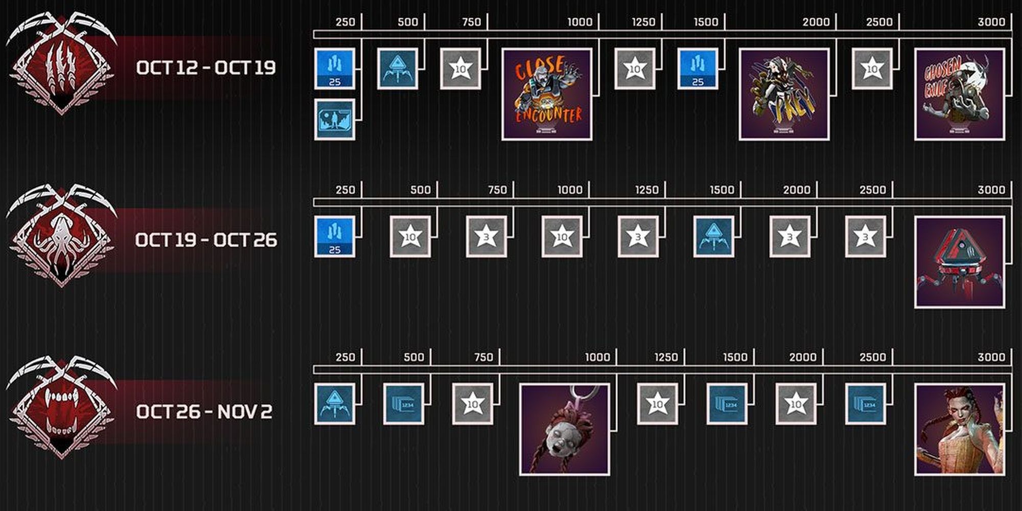Apex Legends Halloween Event Monsters Within Free Rewards Track