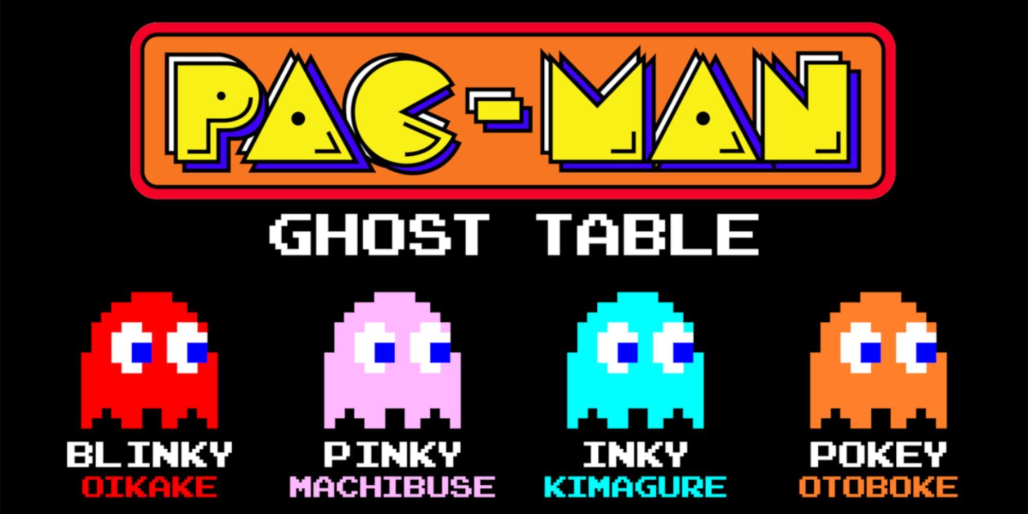 Pacman Ghosts lined up with names