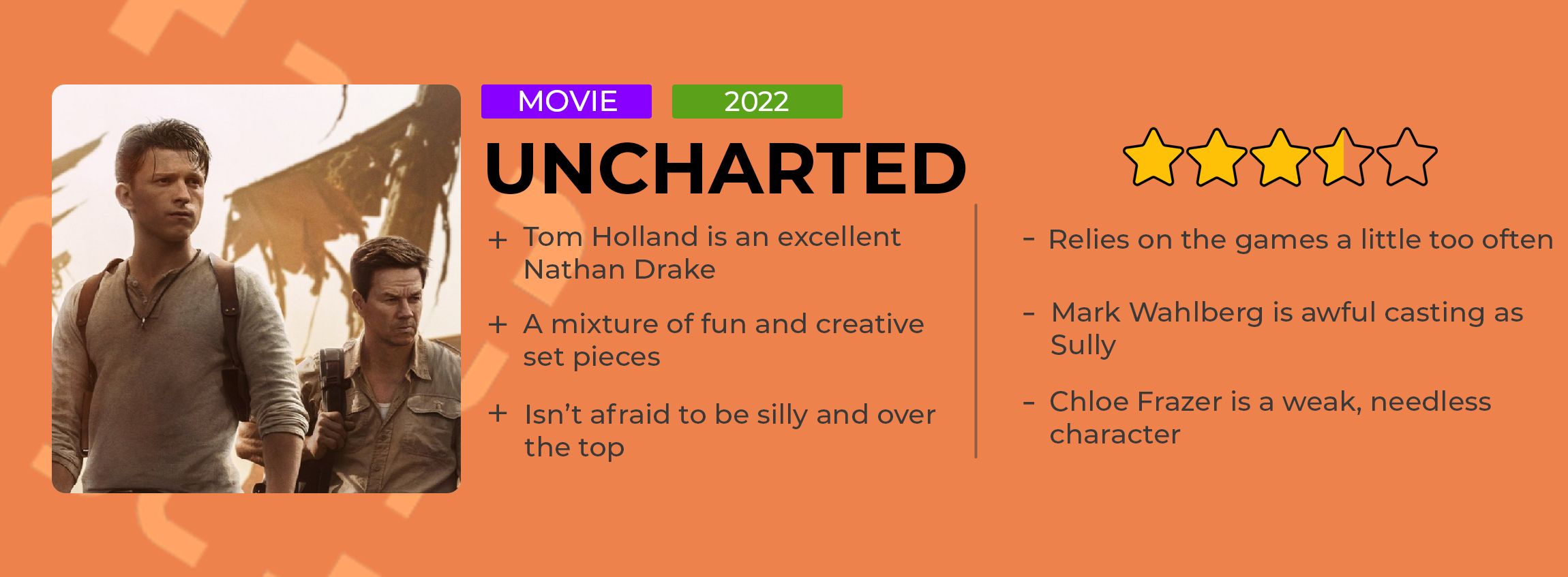 Uncharted Movie Review Card